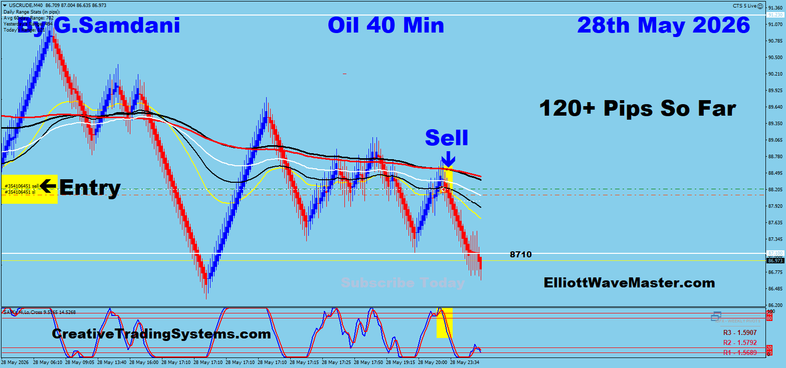 Oil 40 Min trade 28th May 2026